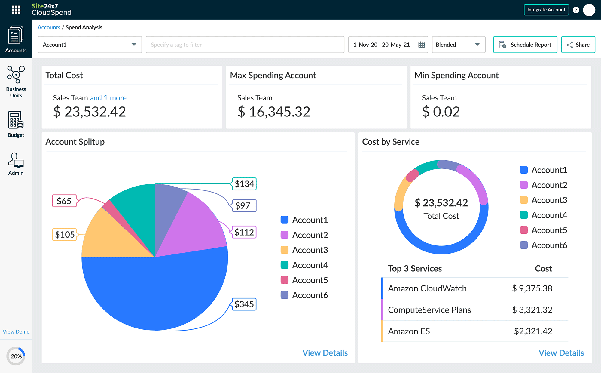 Cost management using AWS monitoring tool - Site24x7